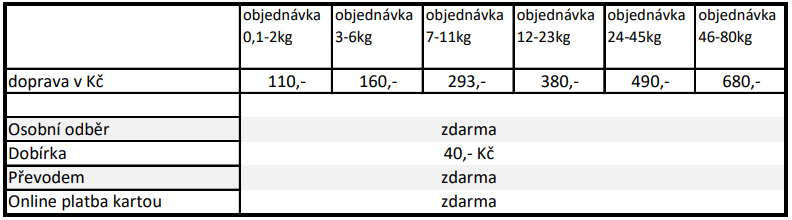 Ceník dopravy a platby